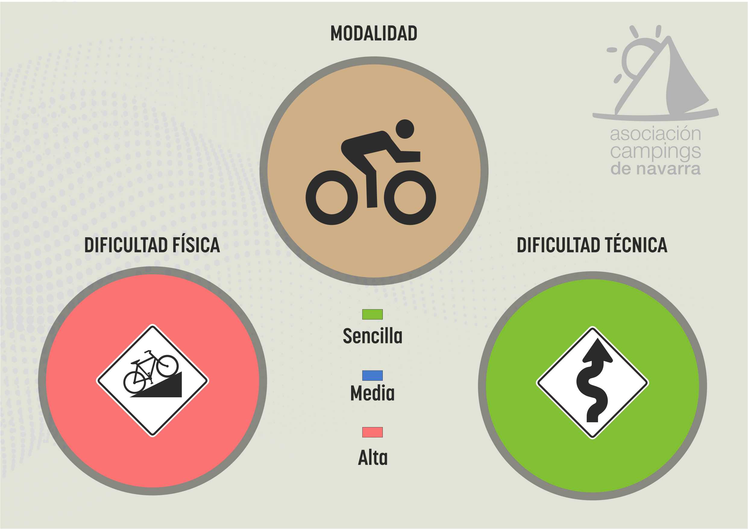 Etapa carretera, dificultad física difícil, técnica, fácil