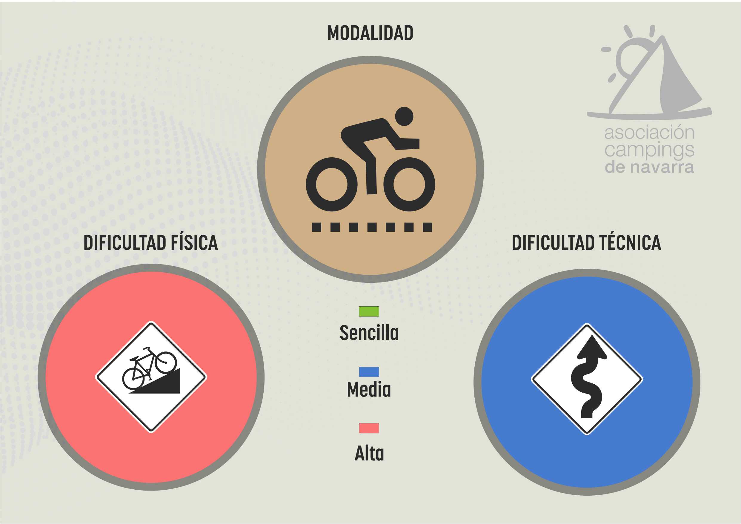 Gravel dificultad física difícil y técnica media