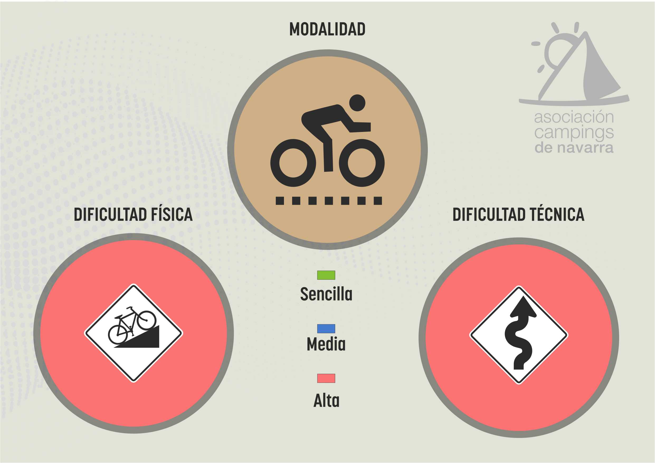 Dificultad técnica y física difícil en gravel