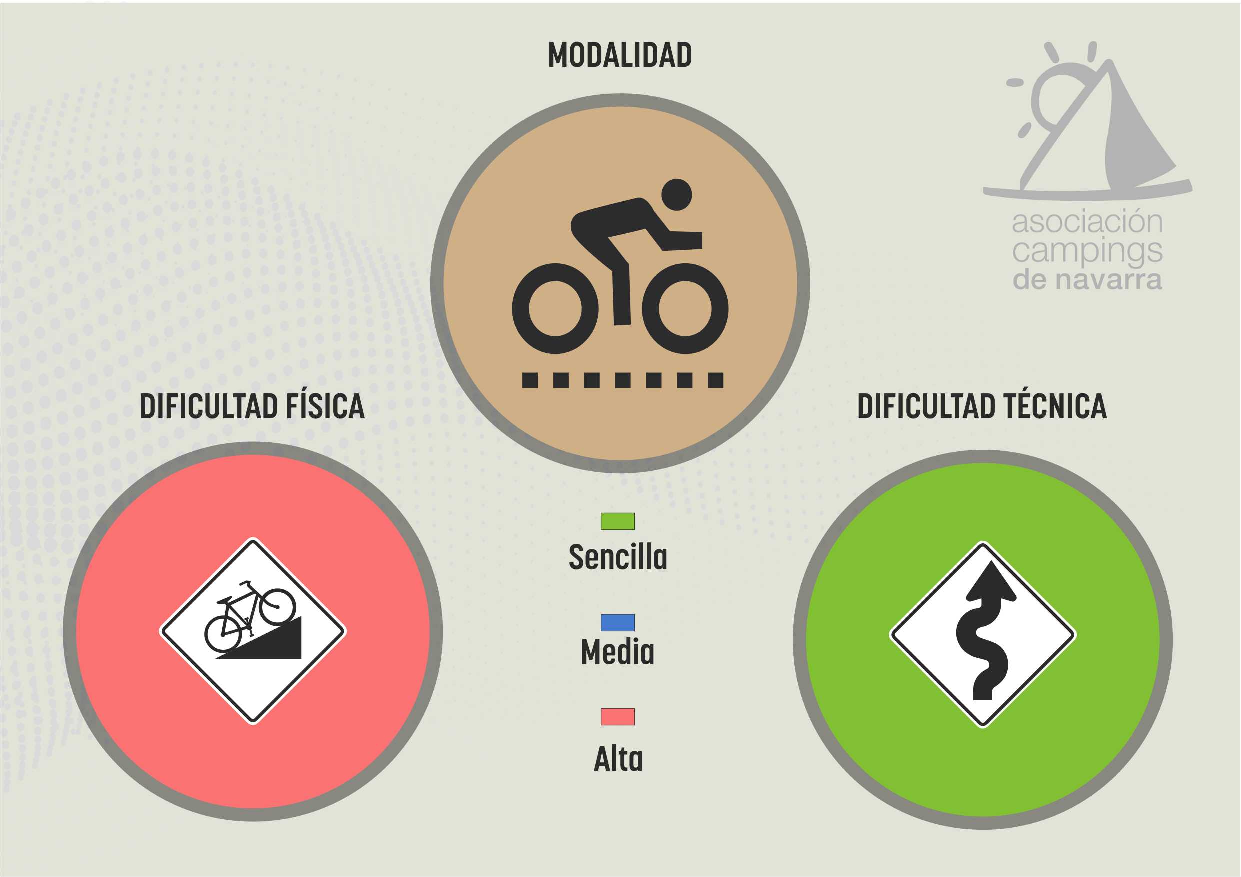 Dificultad física difícil y técnica fácil