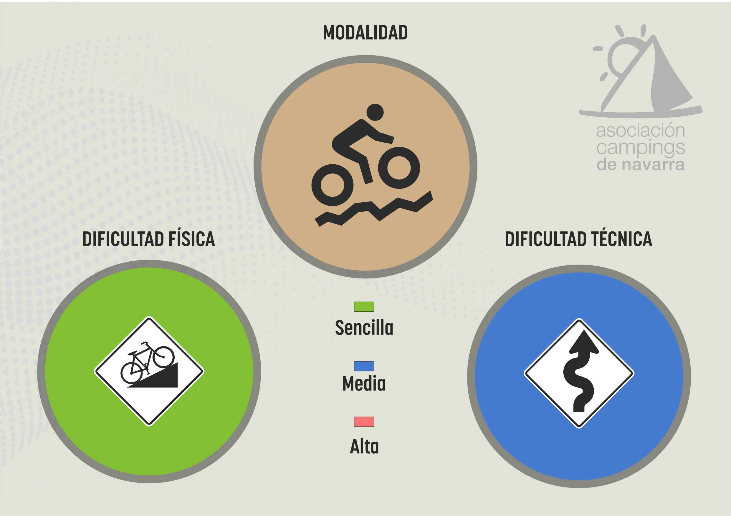 MTB Dificulta física fácil y técnica media