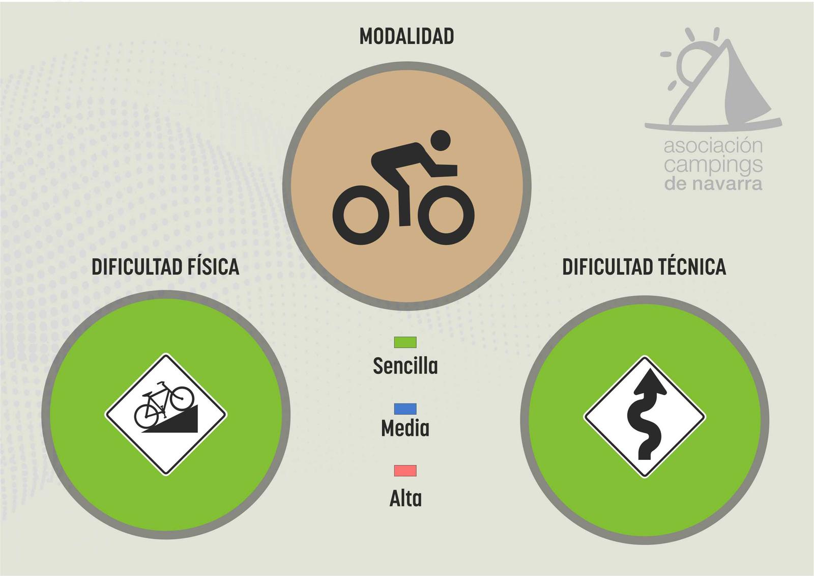 Rta en bici por carretera dificultad técnica y física fácil