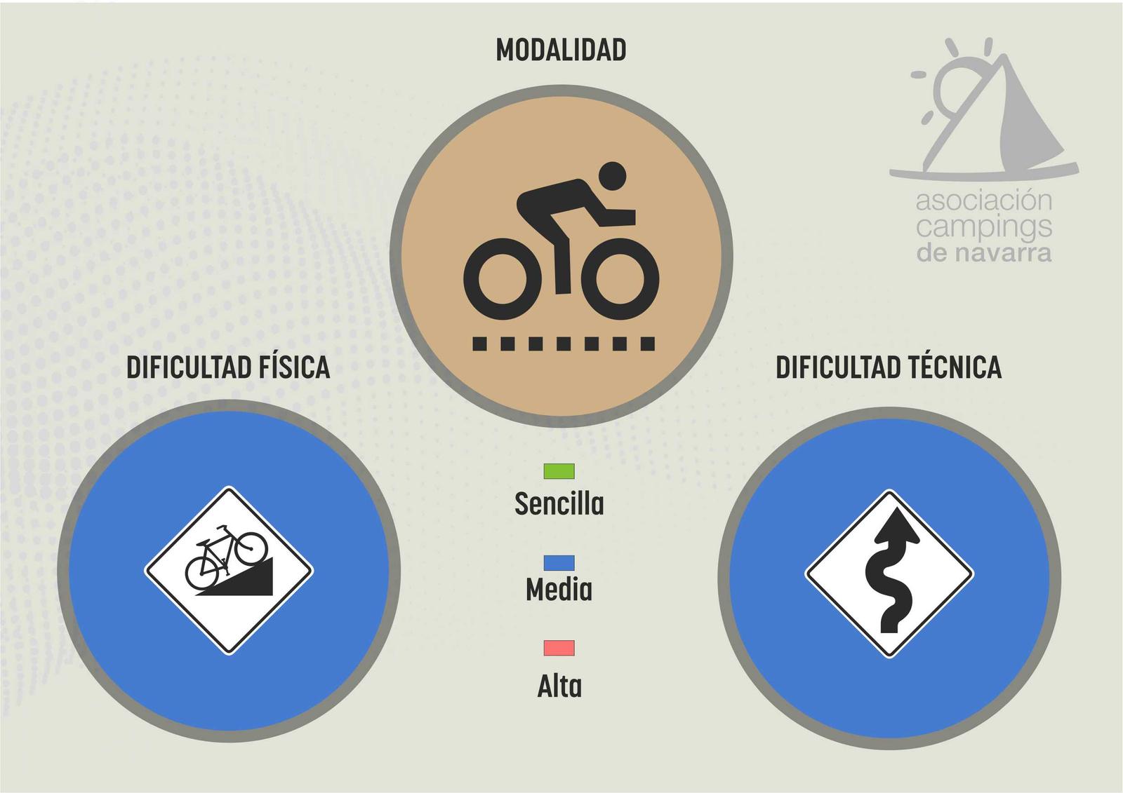 Ruta gravel dificultad física y técnica media