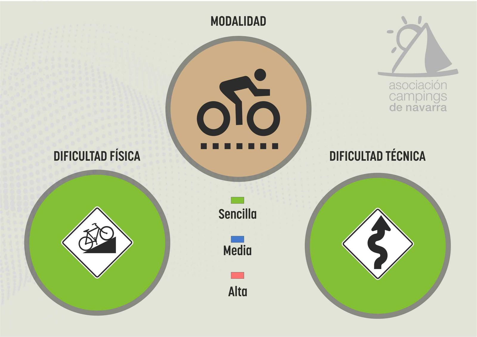 dificulta en gravel física y técnica fácil